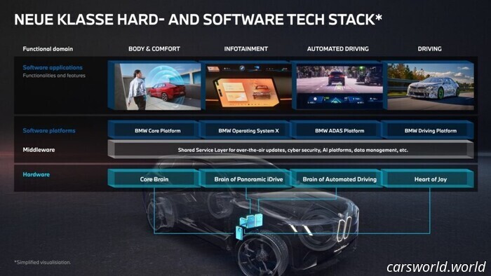 BMW iX3 Obtiene Cuatro Superbrains Para Una Sobrecarga Tecnológica Definitiva | Carscoops